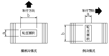扁鋼與車行方向平行的稱為橫斷溝蓋圖 扁鋼與車行方向平行的稱為橫斷溝蓋圖